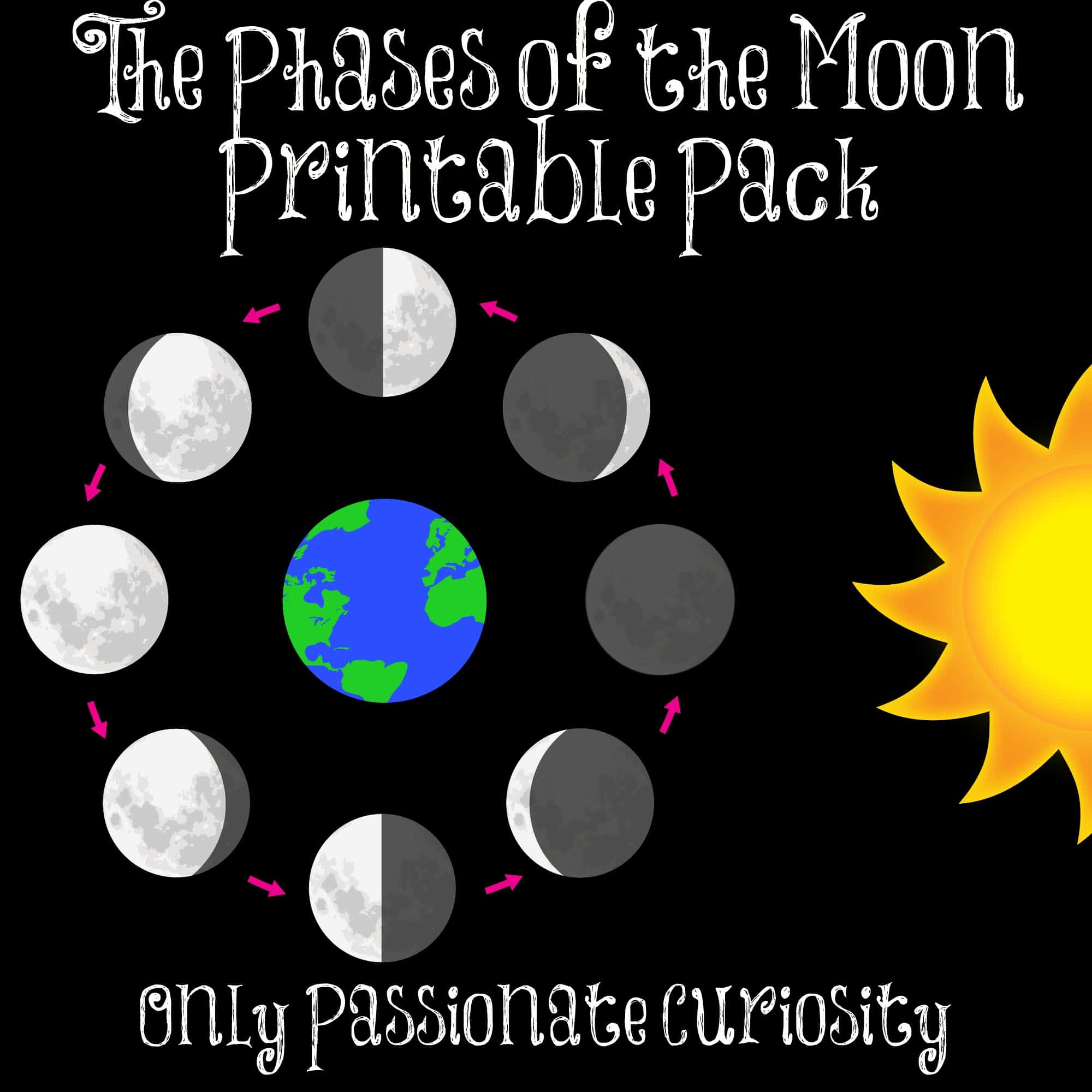 Moon Phase Printable Pack Only Passionate Curiosity