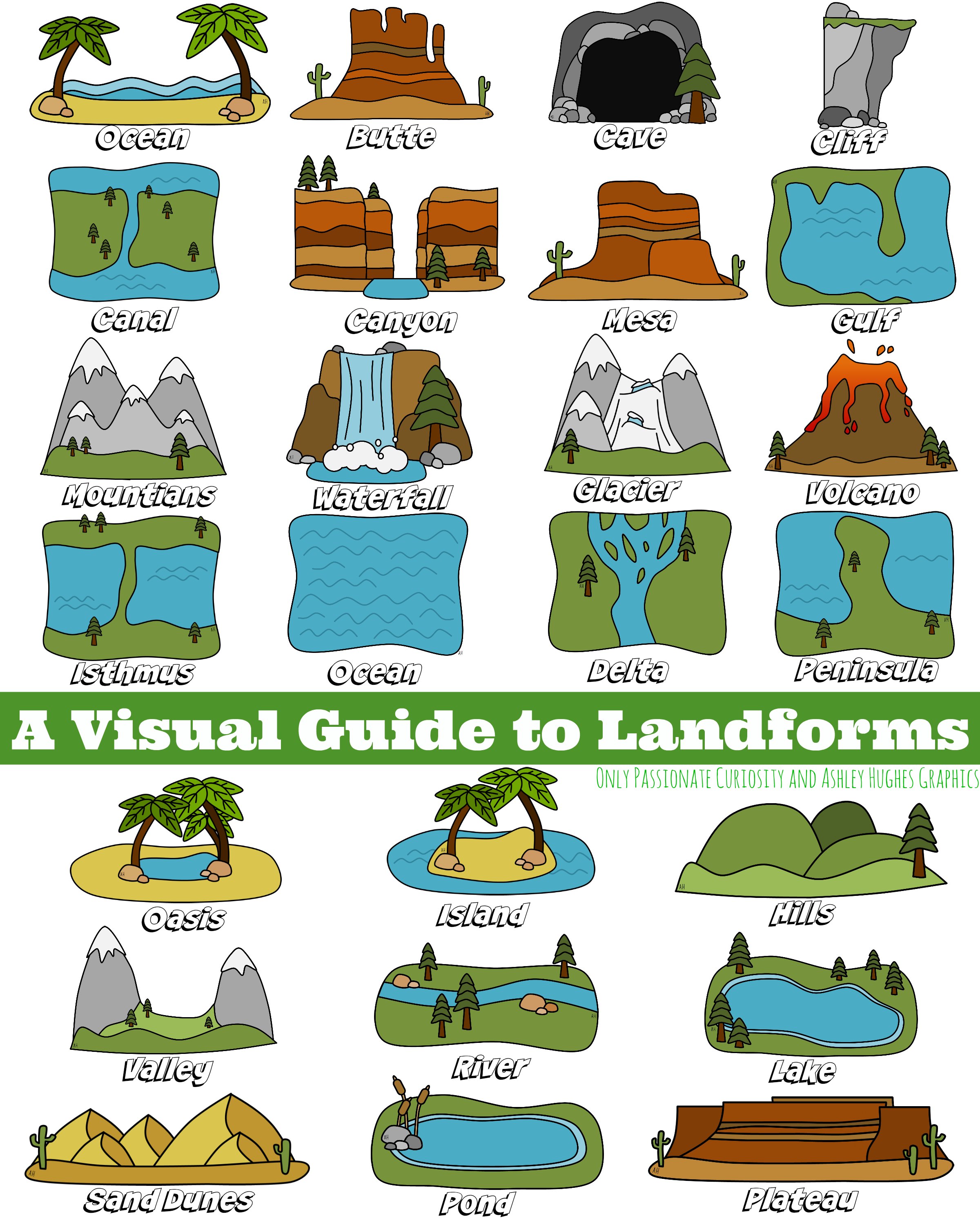 Landforms Visual Guide Only Passionate Curiosity