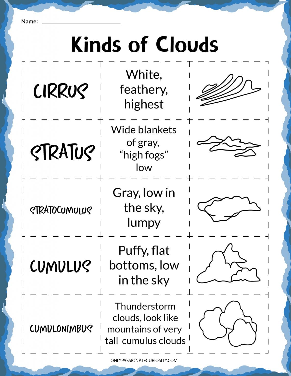 Printable Clouds Activity Set - Only Passionate Curiosity