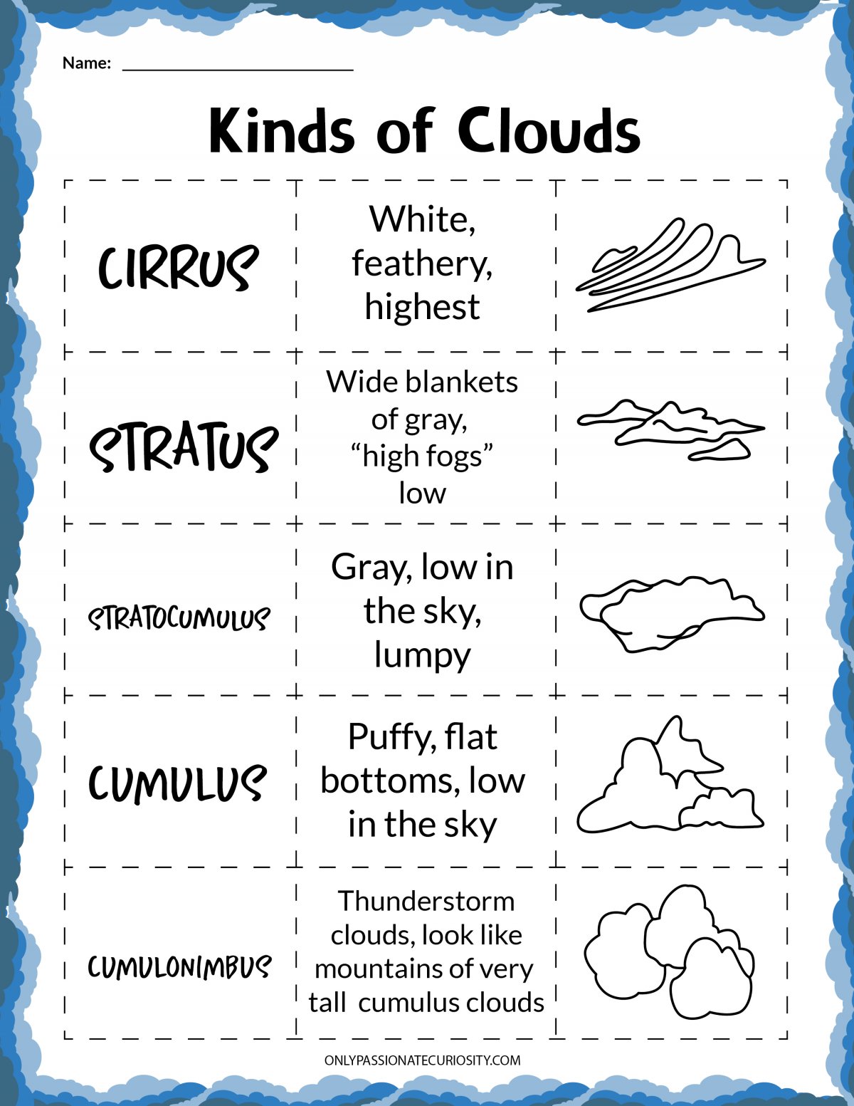 Types Of Clouds Worksheet