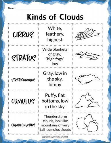 Printable Clouds Activity Set - Only Passionate Curiosity